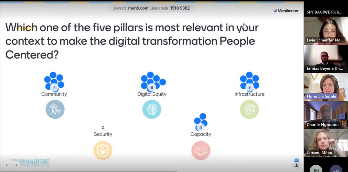 Cities Coalition for Digital Rights tweet media