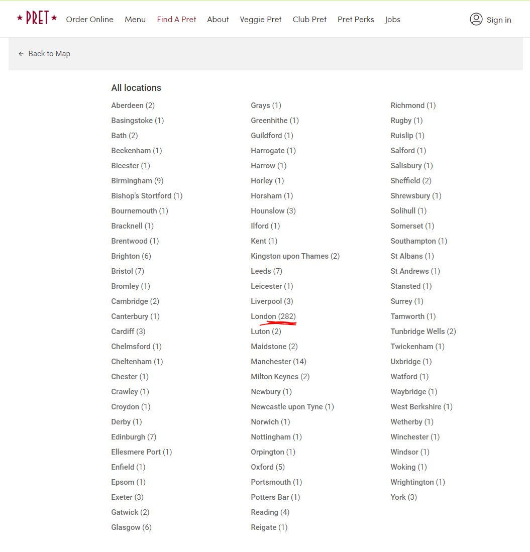 This poll made me look up how many Pret A Mangers there are in the UK.
It turns out most cities have literally one,  but for some reason Londoners think it's a massive chain