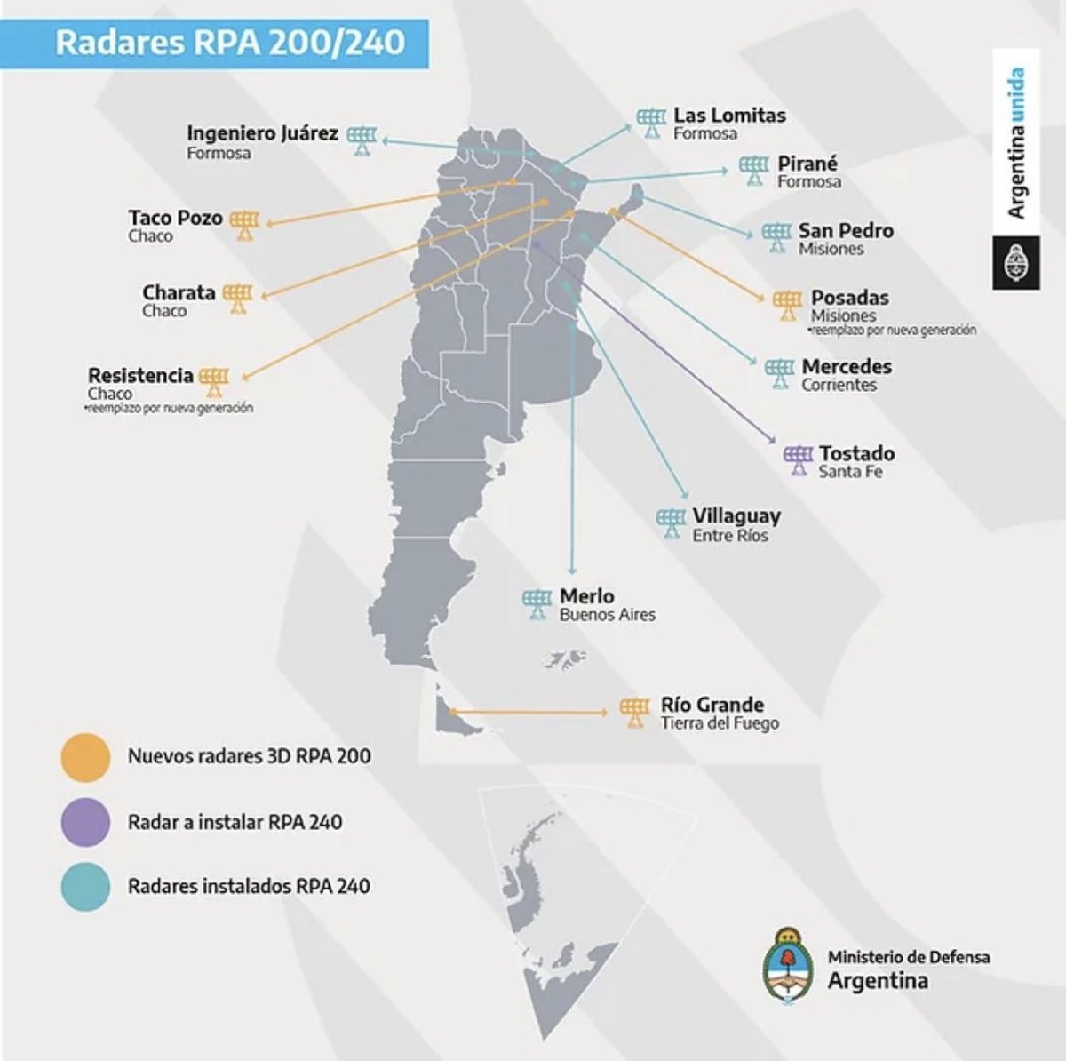 PucaraDefensa's tweet photo. Sistemas de #Vigilancia #Aeroespacial de la @FuerzaAerea_Arg
@EMCOFFA_Arg @MindefArg @invapargentina #sensores #radar #sinvica @EANAoficial #coae #FAA @Ejercito_Arg #rame #tps @IndraCompany @IndraArgentina
https://t.co/2PpaQ35OAp https://t.co/s25gMKrnTd