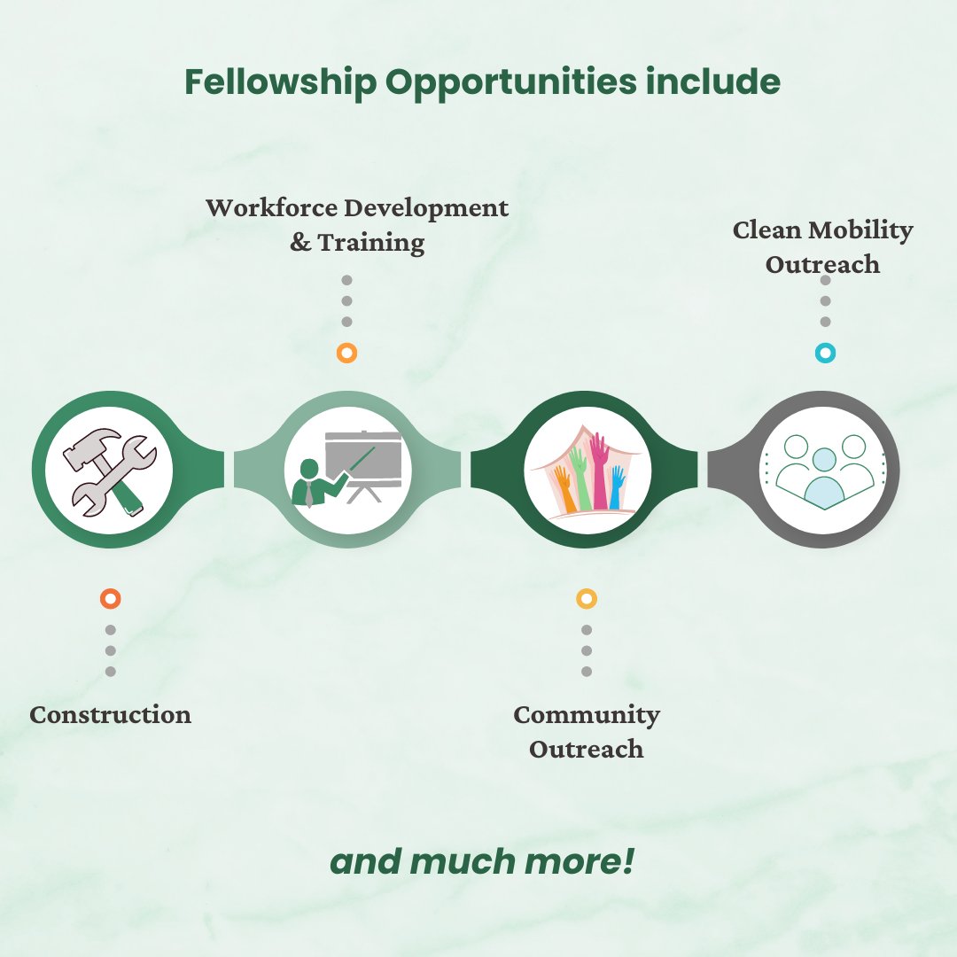 The fellowship is for anyone looking for a hands on, on the job, full time service mentored by professionals in the industry. It will also offer a wide range of departments to choose from and grow.

#climatefellowship #solarpower #renewableenergy #climateasia #climateaction