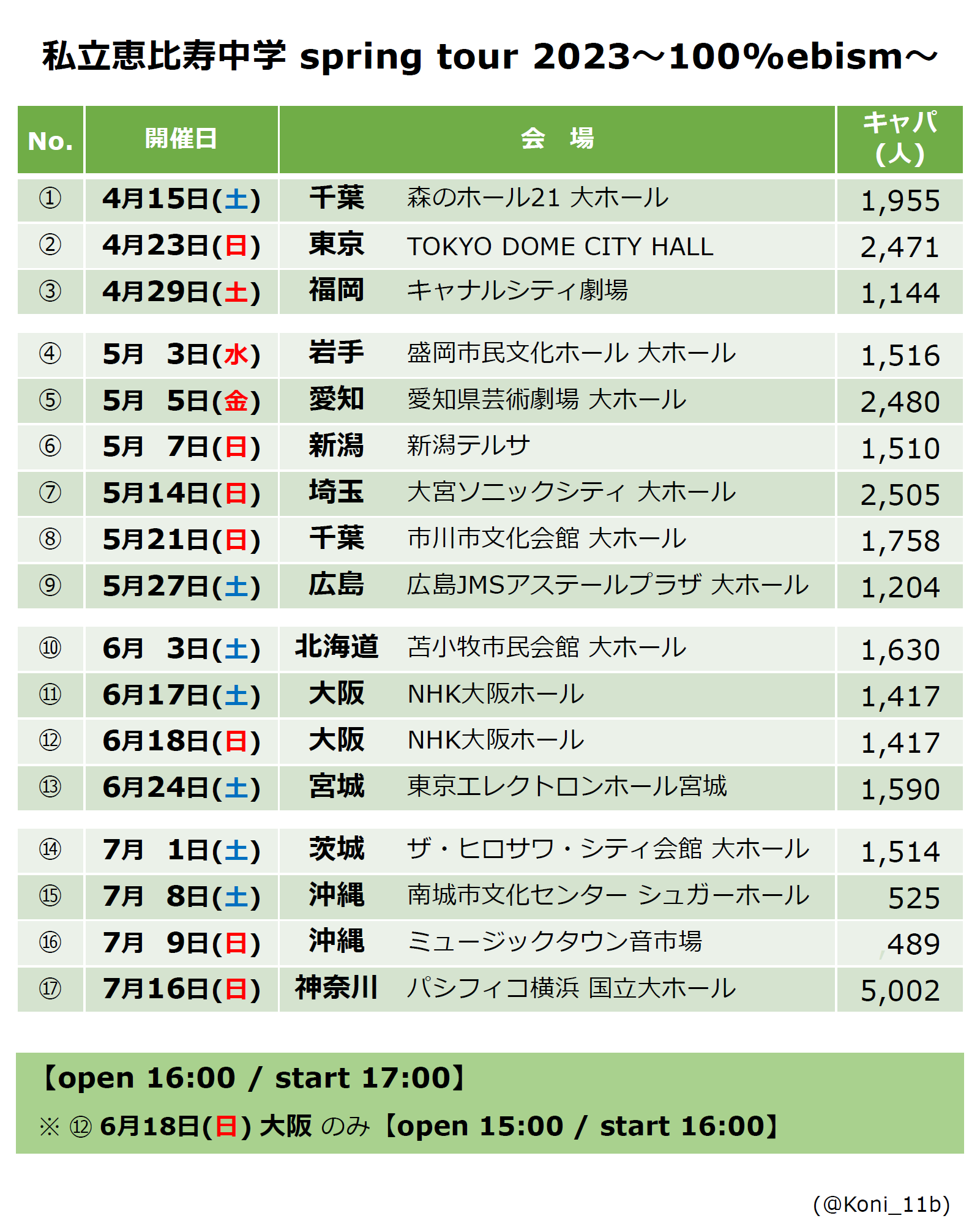 私立恵比寿中学 振動的な 福岡 サンパレス 春ツアーのチケット