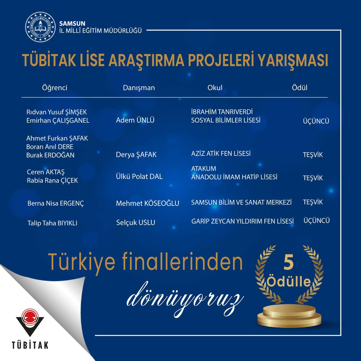 muratagar60's tweet photo. TÜBİTAK Lise Araştırma Projeleri Yarışması Türkiye finalinde ilimiz takımları 5️⃣ ödül aldı. Ödül alan öğrencilerimizi, danışman öğretmenlerimizi ve okul yöneticilerimizi tebrik ediyorum. https://t.co/in1aoTtdrx