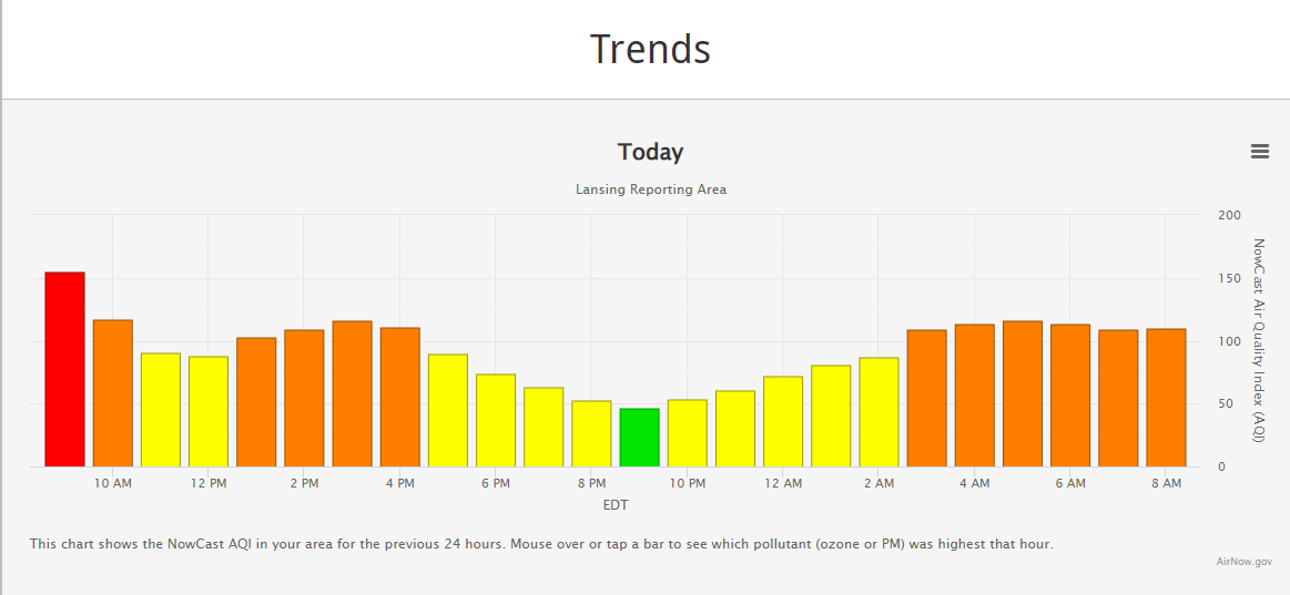 Ingham County Emergency Management tweet media