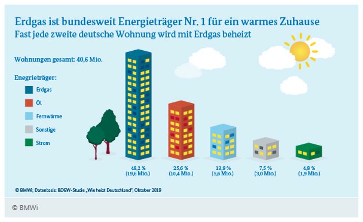WOCHE DES WASSERSTOFFS (@woche_des_h2) on Twitter photo Neu im #WDW-Blog!
Warum Wasserstoff der Gamechanger ist! - Teil 2
Ein Beitrag in 2 Teilen von Alexander Land
<a href="/LandimOhr/">Alexander Land</a>
#WDW #WOCHEDESWASSERSTOFFS #wasserstoff #Energiewende #hydrogen #WasserstoffErleben #erneuerbareenergien
bit.ly/WDW_45XQ8gz Neu im #WDW-Blog!
Warum Wasserstoff der Gamechanger ist! - Teil 2
Ein Beitrag in 2 Teilen von Alexander Land
<a href="/LandimOhr/">Alexander Land</a>
#WDW #WOCHEDESWASSERSTOFFS #wasserstoff #Energiewende #hydrogen #WasserstoffErleben #erneuerbareenergien
bit.ly/WDW_45XQ8gz