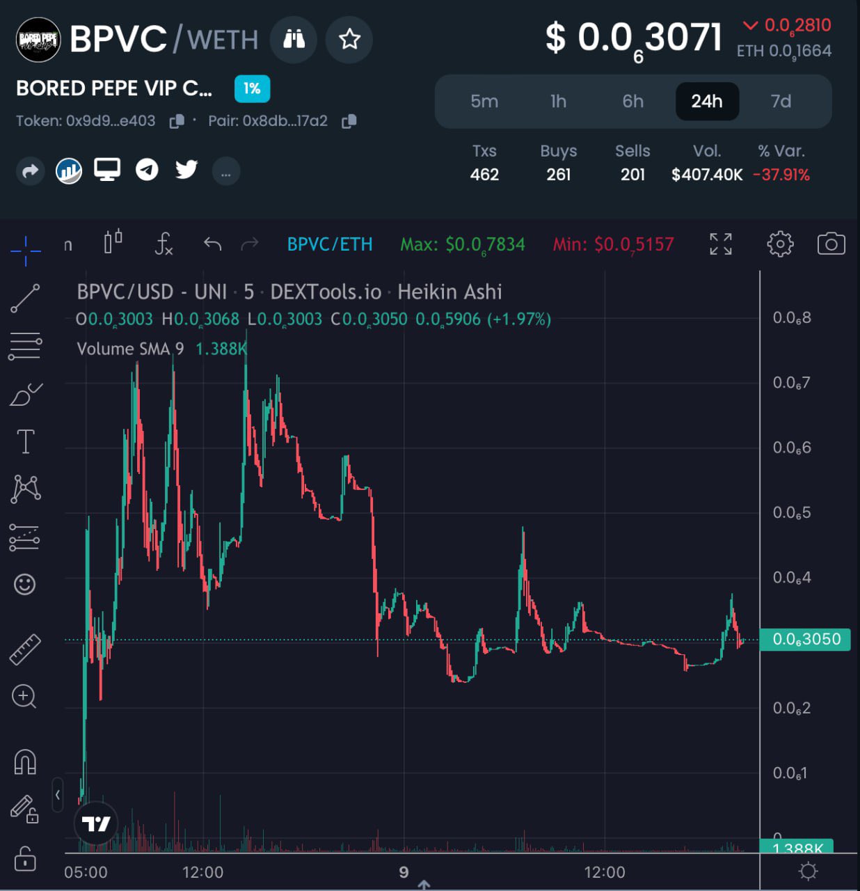LBank.com on X: 🚀 Upcoming Listing 🌟 $BPVC (BORED PEPE VIP CLUB) will be  listed soon on LBank！@BoredPepeVC 💗Details:    / X