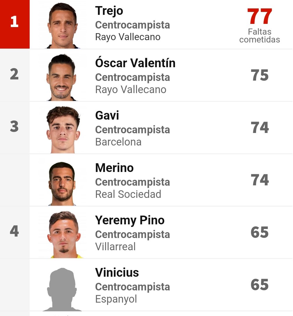 Mateu Padremany Font on Twitter "72 faltas recibidas, 74 Faltas