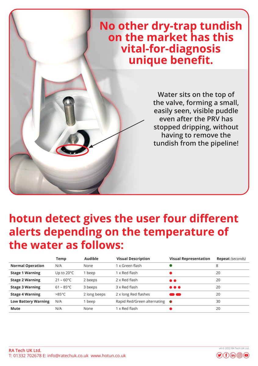 #hotundetect proving popular up in Scotland and elsewhere.
Paul says it all 👍