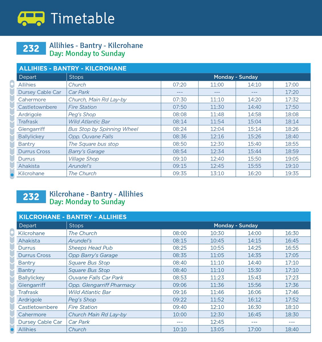LocalLinkCork's tweet photo. New Bus service Route 232 Allihies to Kilcrohane starts Monday 12th June
See attached the full timetable inc. information on the service & a QR code to help you assess the latest timetable
You can also visit our timetable section at: https://t.co/R9kyS6GE7H
#tfilocallinkcork https://t.co/WDI4wMj90K