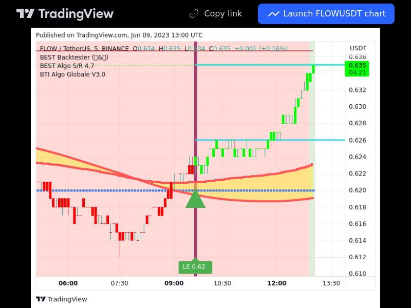 TradingView trade FLOW 5 minutes