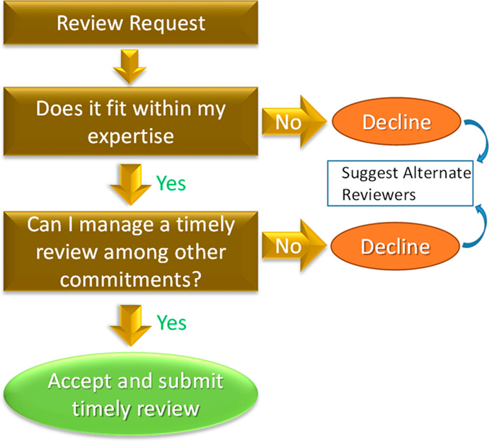 ACSEnergyLett's tweet photo. How to Manage Scientific Review Requests
Editorial, ACS Energy Letters https://t.co/gUewx4uyzz https://t.co/0wrUh3xvNN