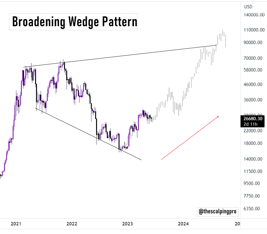#Bitcoin What if ?? 🧐

#crypto #btc
