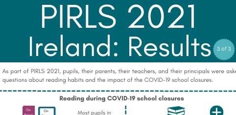 The final infographic for #PIRLS2021 in Ireland has been released today, focusing on children’s reading experiences and attitudes, including during COVID-19 lockdowns.