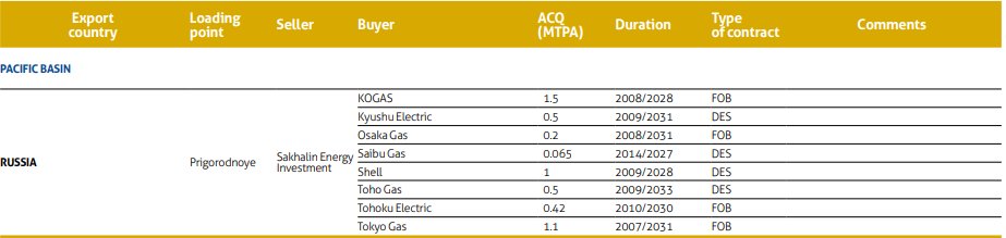 @Thinker_View @snam @GRDF @TotalEnergies @Ecologie_Gouv Les compagnies bénéficient d'un transit gnl plus difficile à suivre qu'un gazoduc, mais Jera et autres japonaises représentent des Million Tonnes Per Annum de GNL russe exporté. snam.it/export/sites/s…