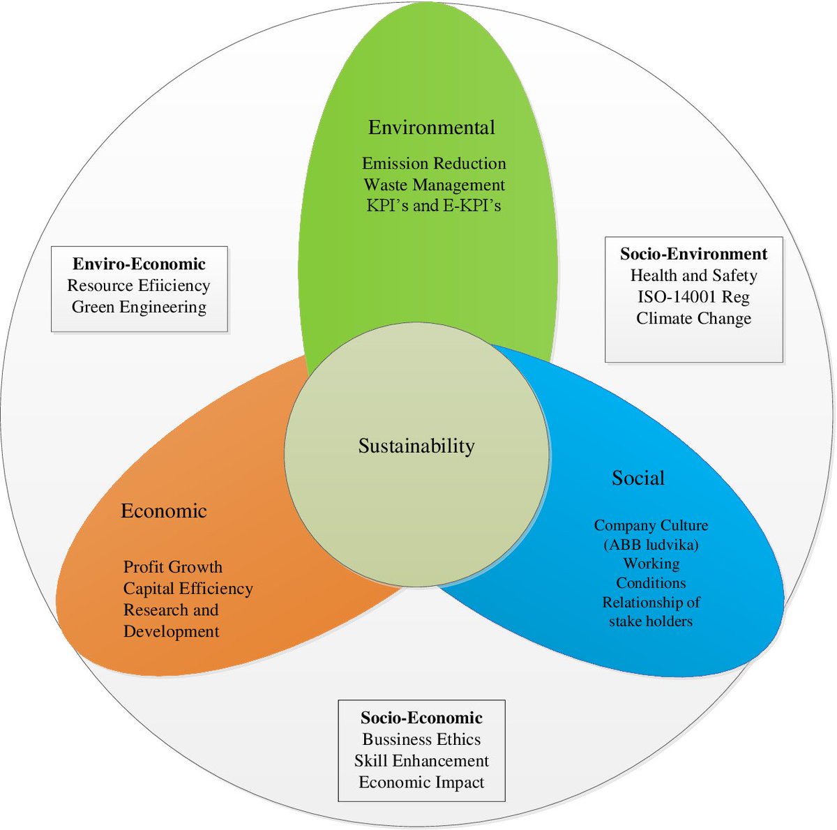 305jayzo's tweet photo. Social sustainability is crucial in the construction industry. KPIs that measure that are, employee satisfaction and well-being which assesses job satisfaction and well-being of employees. Also, health and safety which monitors the conditions employees are in. See examples below: https://t.co/Jb4piNqeFt