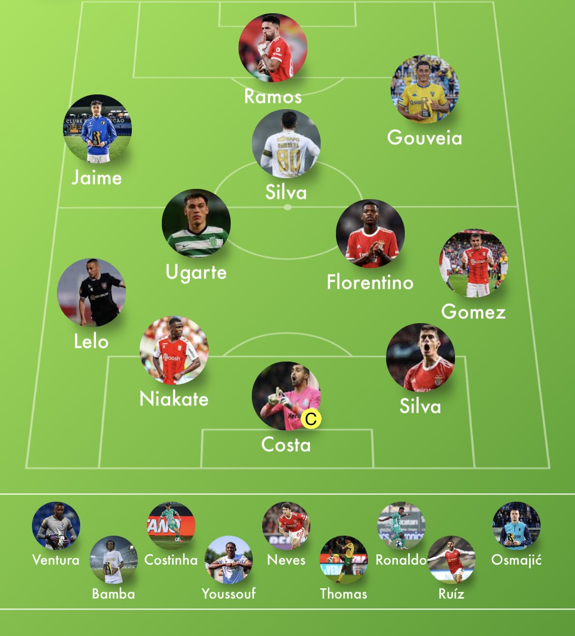 Zach Lowy on X: The map of the 2023/24 Primeira Liga teams. Both