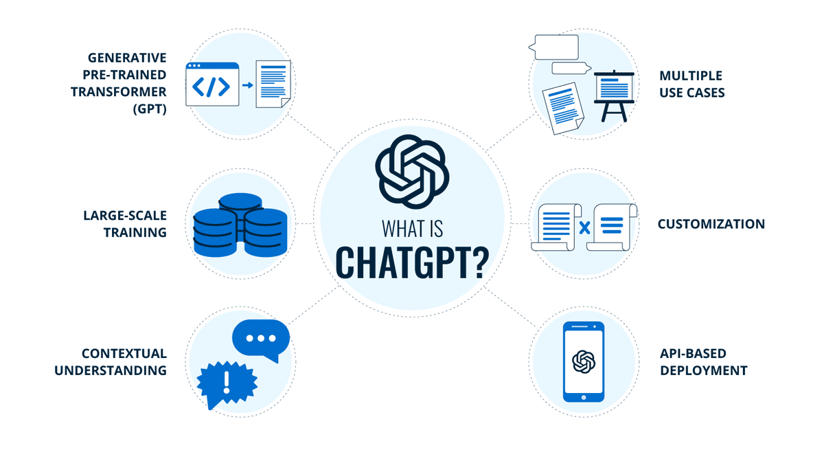 Sunsoftsol's tweet image. ChatGPT features.

#chatgpt #ai #presentations #deisgn #sunsoft #connections #trending