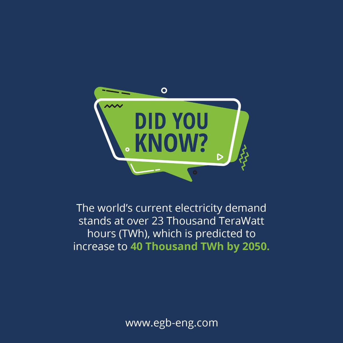Did you know that the world's current electricity demand is over 23 Thousand TeraWatt hours (TWh) and is predicted to increase to 40 Thousand TWh by 2050. #electricitydemand #sustainability #cleanenergy #2050predictions #energyfuture #globalenergy #electricity