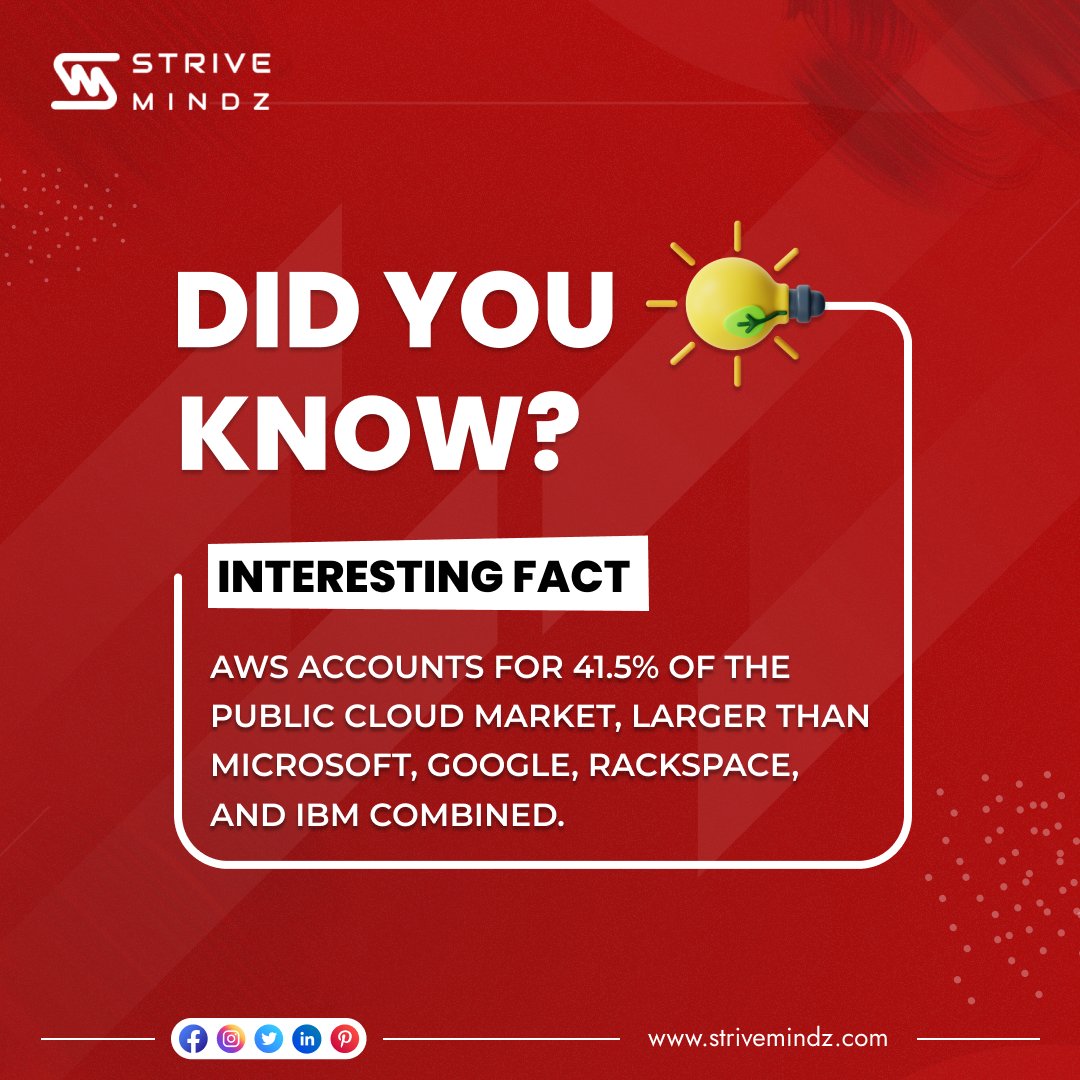 Friday Fact!

#strivemindz #technology #awscloud #aws #awssecurity #awss3 #clouds #cloudcomputing #cloudsecurity #cloud #devops #technology #python #amazonwebservices #programming #awscloud