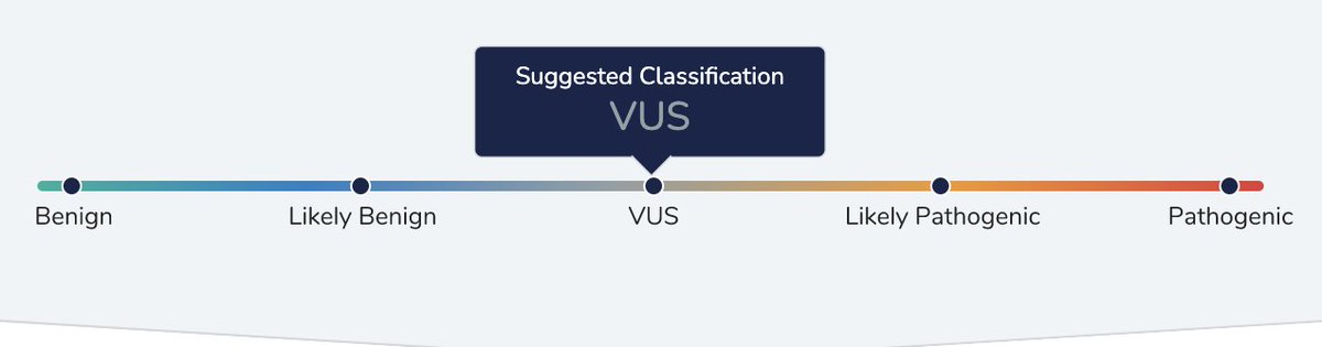 1./13
I have FOMO on #Eshg2023 so here is a tweetorial 🧵on:

‘How to interpret a VUS for the medical specialist’

Pic from <a href="/just_Frankln_It/">Franklin by QIAGEN</a> which I use in my workshop

Pls share/retweet

#MedEd  #MedTwitter #FOAMed #rarediease #Genetics #GeneChat