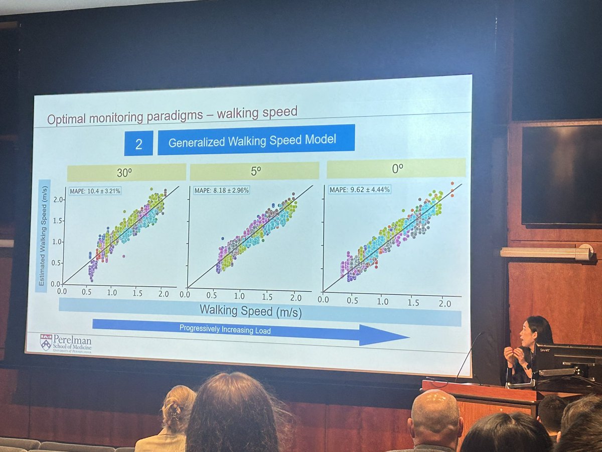 Josh Baxter (@joshrbaxter) on Twitter photo Great talk by <a href="/BaxterLabHQ/">BaxterLabHQ</a> star Michelle Kwon who talked about her #wearables sensor strategy to continuously monitor Achilles tendon loading and walking speed in patients Great talk by <a href="/BaxterLabHQ/">BaxterLabHQ</a> star Michelle Kwon who talked about her #wearables sensor strategy to continuously monitor Achilles tendon loading and walking speed in patients