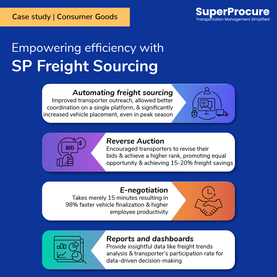 Learn how SuperProcure’s #digital #TMS #solution helps #businesses in the #agrotech #industry overcome critical #SupplyChain challenges superprocure.com/case-studies/r…
#agritech #casestudy #supplychainsolutions #logisticstechnology #supplychainmanagement #logisticsmanager #agro #freight