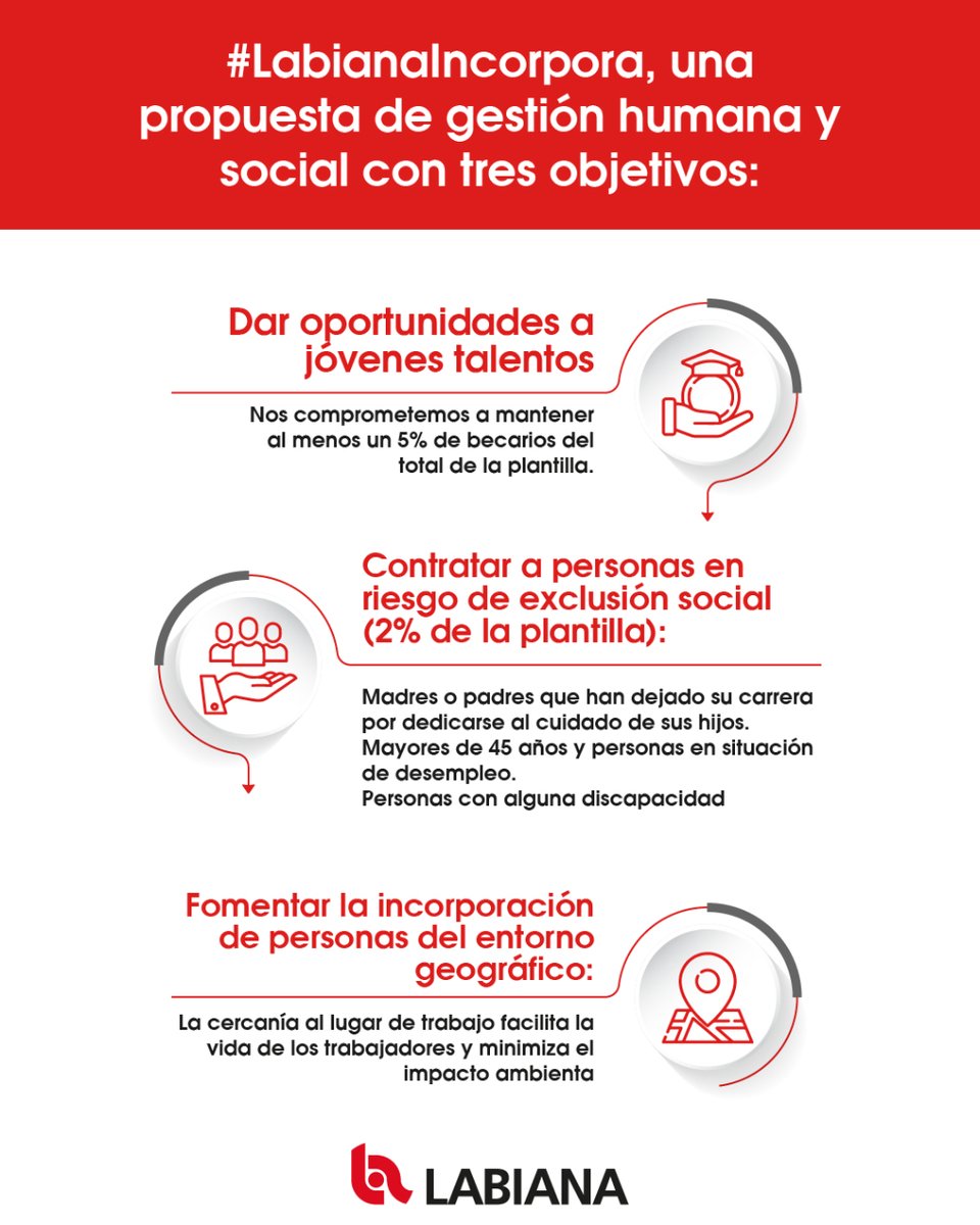 Labiana_Health's tweet photo. 🤝A través de nuestro programa #LabianaIncorpora generamos oportunidades de ocupación en la empresa ordinaria a personas con dificultad de inserción en el mercado laboral.
✉️ Contacta para más información: https://t.co/97bMBe1Shi
#RecursosHumanos #LabianaHealth #ODS https://t.co/HJD9jcUkgV
