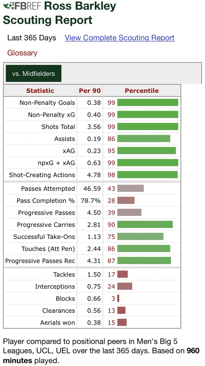 Everton Sverige tweet media