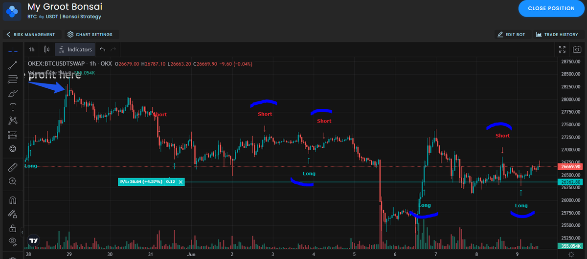 R1chardMaur1ce's tweet photo. #trading : not easy to shorts tops and long bottoms. Unless you're a top trader like @IamGrxxt 

Good news: Groot made a bot that does exactly that! It's going public in 6 days on @AstrabitTrading (!)

Support me and get 20% off ur 1st month w this link:
https://t.co/GrhoXZEUcK https://t.co/PSQdzqPviw