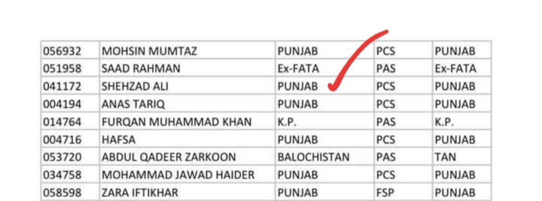 sHeHzad_aliii's tweet image. CSS 2022
Rank 45th 
Got Allocated in Pakistan Custom Services(PCS)

#CSS2022finalresult #PCS #CSS2022