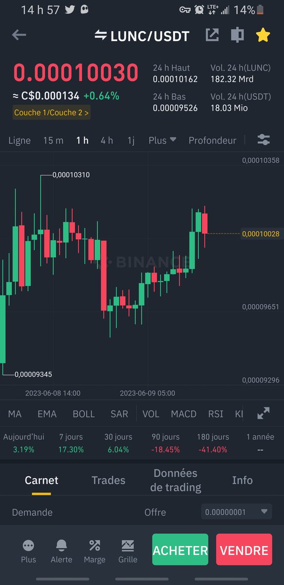 #LUNC Charts Ready to breakout, support levels performing well 💯🔥🚀
@GodTrading_