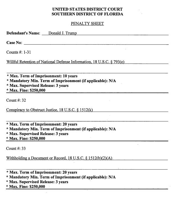 NicholeDWBZ's tweet photo. There's a lot to go through in #TrumpIndictment. The former President is facing 37 felony counts in all (laid out in these screenshots). It says he was holding on to classified documents on the nation's nuclear programs, potential retaliation plans for foreign attacks and more. https://t.co/Q1ehGBhkJF
