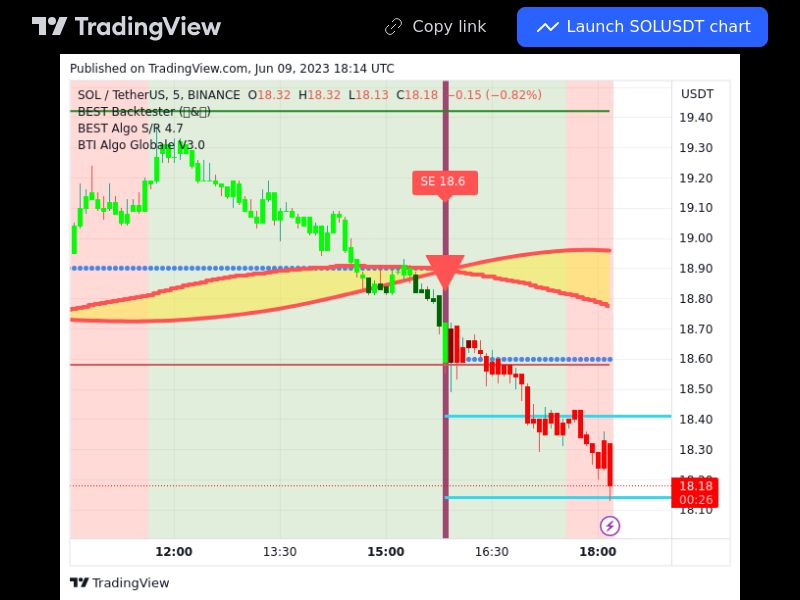 TradingView trade SOL 5 minutes 