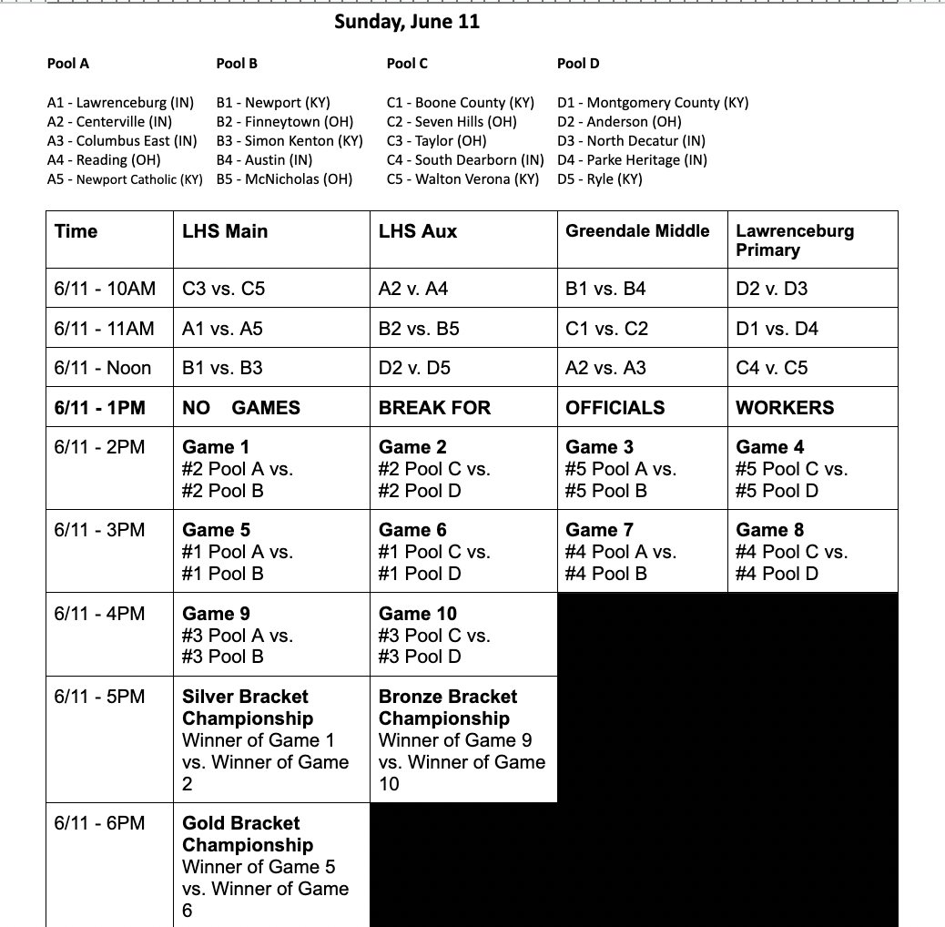 Lawrenceburg Boys Basketball tweet media