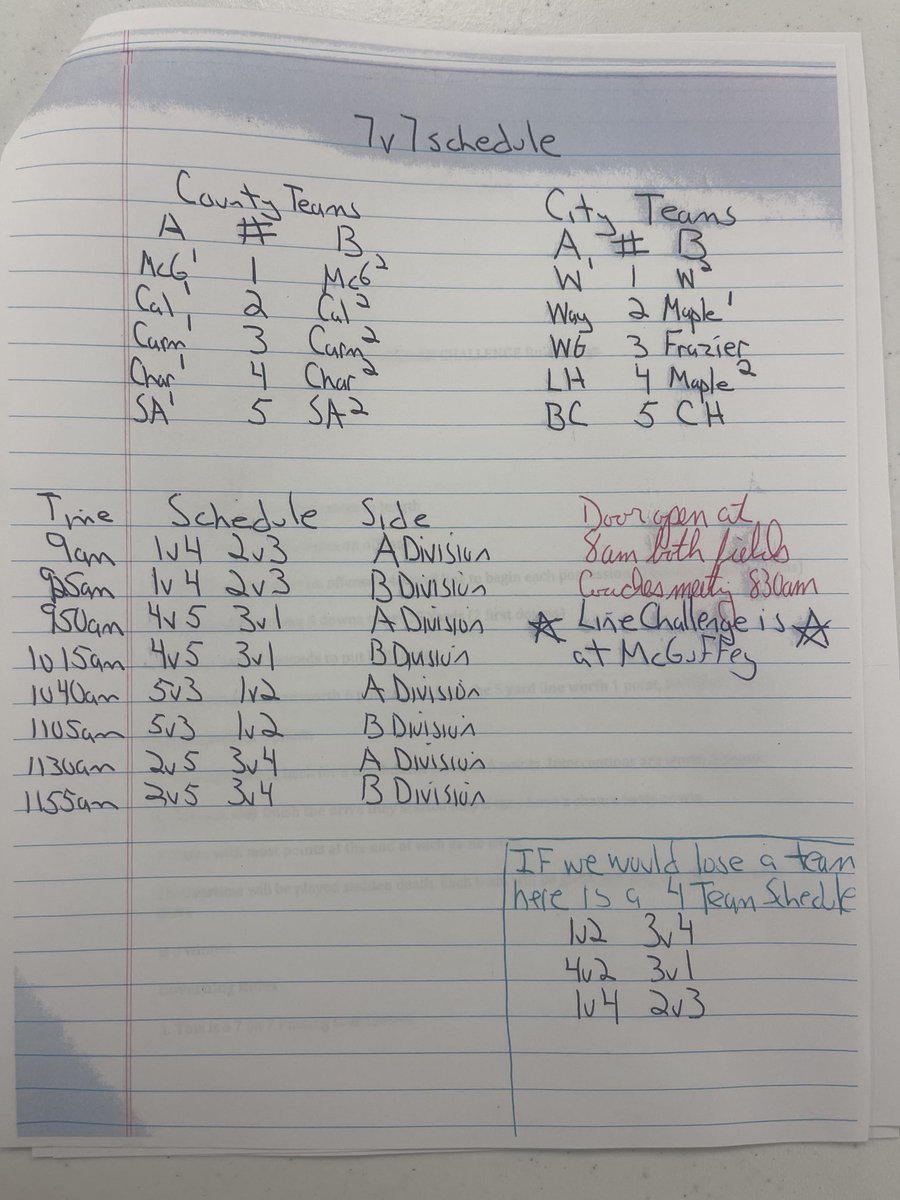 TCFCA 🏈 COACHES ASSOCIATION tweet media