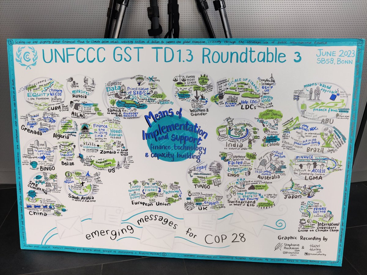 wietseslob's tweet image. As a EU Climate Pact Ambassador, it is insightful to be part of the June climate conference in Bonn.

Today, I also witnessed the great work of @stephaniesaloli &amp;amp; @hazelahurley, who are graphically recording the Global Stocktake roundtables. 

#SB58 #GST #EuropeanClimatePact