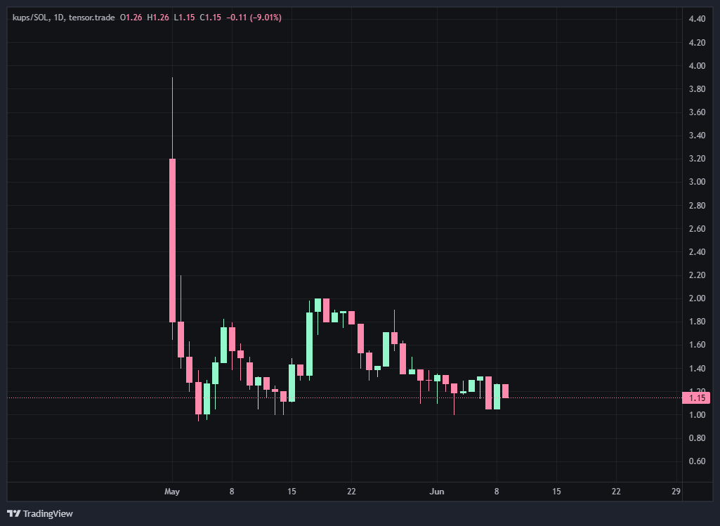 drews.sol on Twitter "Presales are very abusive right now. At first