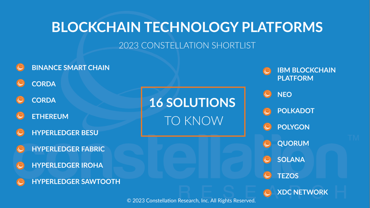 ShortList for Blockchain Technology Platforms by @rwang0 bit.ly/3KUm5ff @Bschainprojects @Cardano @Cordablockchain @ethereum @Hyperledger Besu, Fabric, Iroha, Sawtooth @IBMBlockchain @Neo_Blockchain @Polkadot @0xPolygon @QuorumAnalytics @solana @tezos @Network_XDC