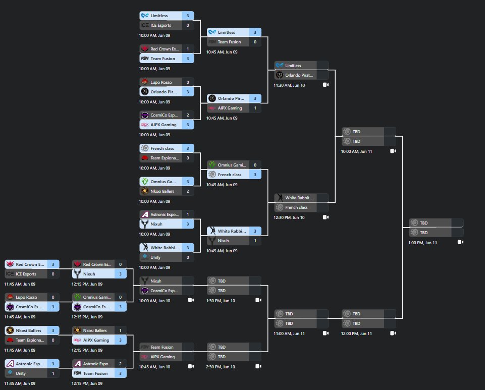 rle.gg (@rledotgg) on Twitter photo Congratulations to the 8 SSA Teams who qualified into Day 2 of the SSA Invitational!
- <a href="/GGLimitless/">Limitless β</a>
- <a href="/exdeegaming/">Exdee Gaming</a>
- <a href="/WRabbitGaming/">White Rabbit Gaming</a>
- French Class
- <a href="/NixuhGG/">Nixuh</a>
- @CosmicCoEsports
- <a href="/AipxGaming/">AIPX Gaming</a>
- <a href="/Fusion_RL_/">Team Fusion</a>
Bracket w/ stats and scores: rle.gg/events/1891719β¦ Congratulations to the 8 SSA Teams who qualified into Day 2 of the SSA Invitational!
- <a href="/GGLimitless/">Limitless β</a>
- <a href="/exdeegaming/">Exdee Gaming</a>
- <a href="/WRabbitGaming/">White Rabbit Gaming</a>
- French Class
- <a href="/NixuhGG/">Nixuh</a>
- @CosmicCoEsports
- <a href="/AipxGaming/">AIPX Gaming</a>
- <a href="/Fusion_RL_/">Team Fusion</a>
Bracket w/ stats and scores: rle.gg/events/1891719β¦