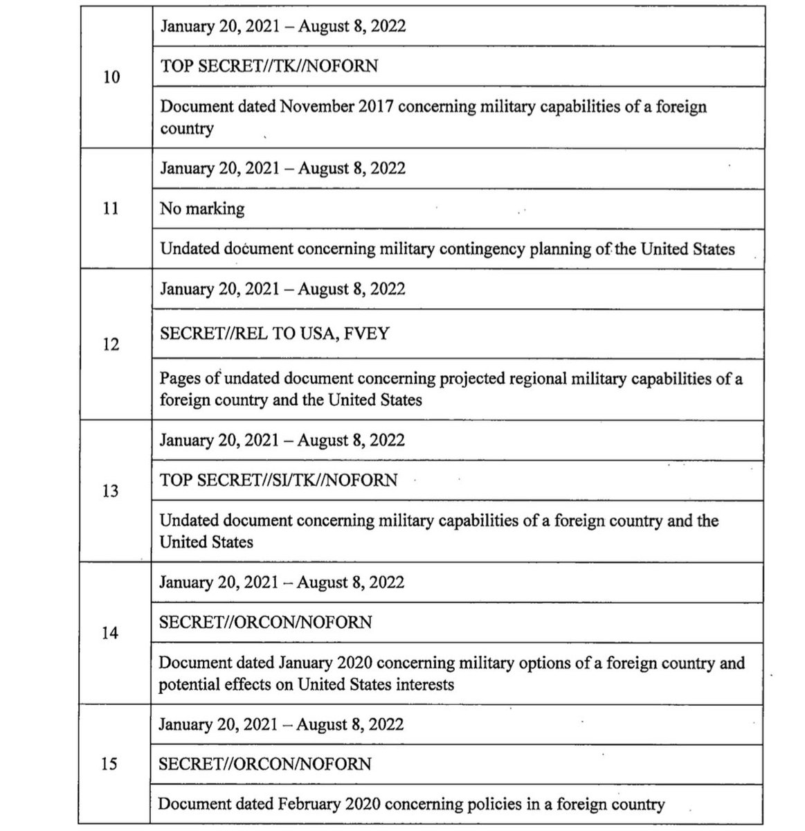 Angry_Staffer's tweet photo. So… uh. 

When they’re redacting the CONTROLS, that’s really fucking bad. https://t.co/zno1hpyM6i