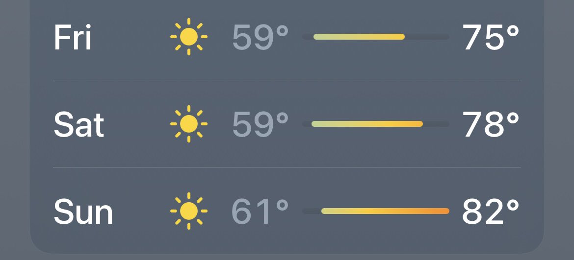 WEATHER JUNE 16 - JUNE 18
<a href="/calidreaminfest/">California Dreamin☀️</a> kicks off Summer 2023 on the beach🔥☀️🙌🏼