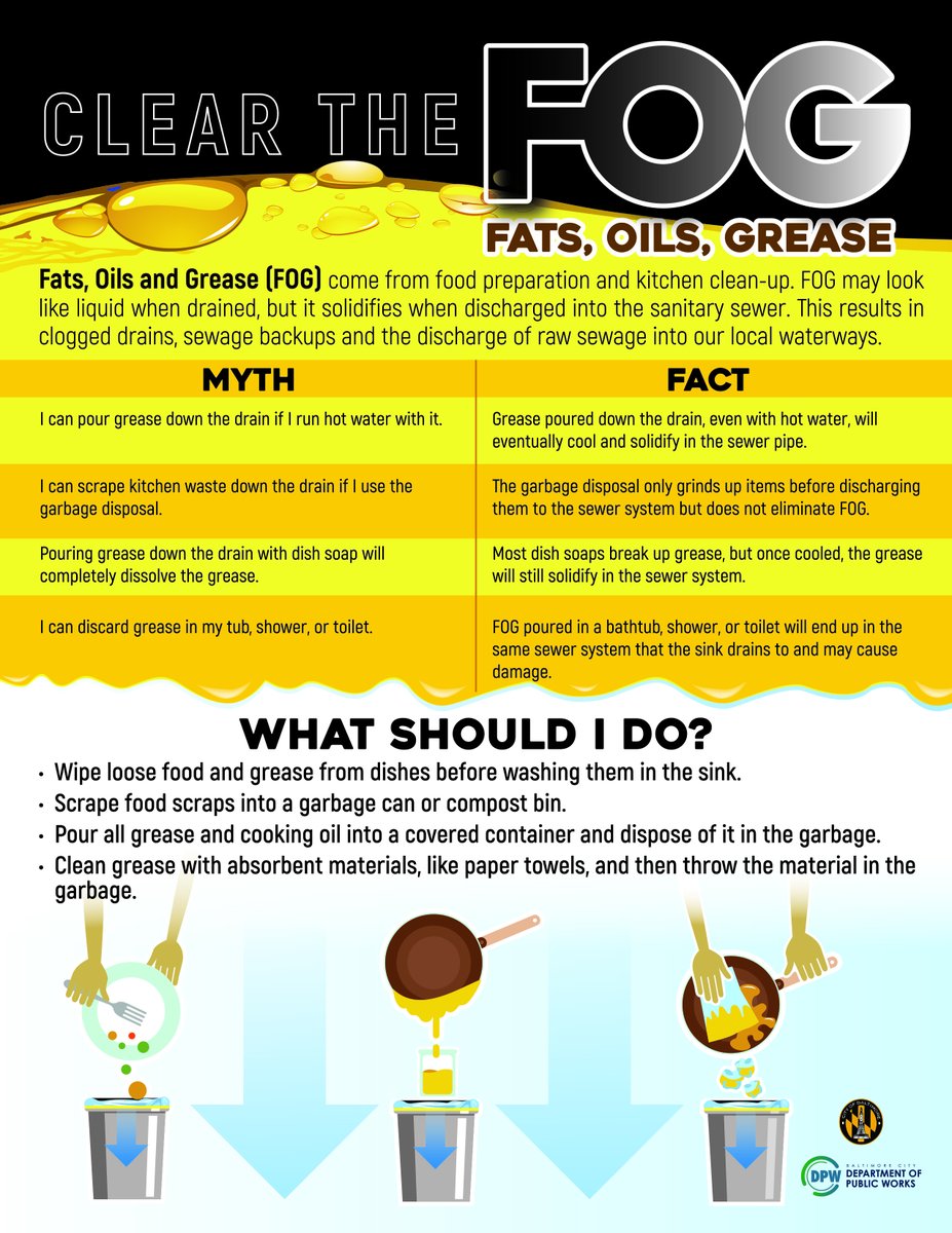 BaltimoreDPW's tweet image. As we approach Summer and BBQ season remember that FATS, OILS, and GREASE do not go down the drain! 🛑💧 Proper disposal is key to avoiding clogs, pipe damage, and environmental harm. #FOGControl #SewerSolutions