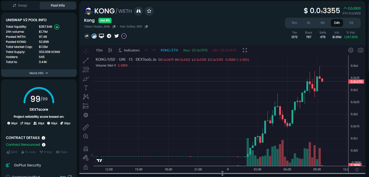 ERC_KONG's tweet photo. History truly does repeat itself, new floor, new leg up.

$KONG can't stop and won't stop. 

Get in now before you regret it. 

CA:
0xa2e123dc38f1899a9d9515c65036690854cb184b https://t.co/8eSoBYYnvA