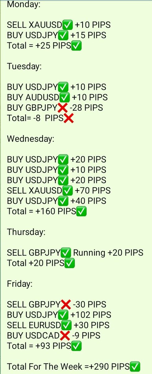Ace_Fx_'s tweet photo. Over +290 PIPS This Week✅️
Free Trading Signals👇
https://t.co/iuvUyOupnC

#forex #forextrader #tradingprofits #howtomakemoneytrading #forexmarkets #freetradinggroup #freeforextelegram #bestbroker #Forex_Advisor #finessefx #switzyman #freetrades https://t.co/zN91AYSH43