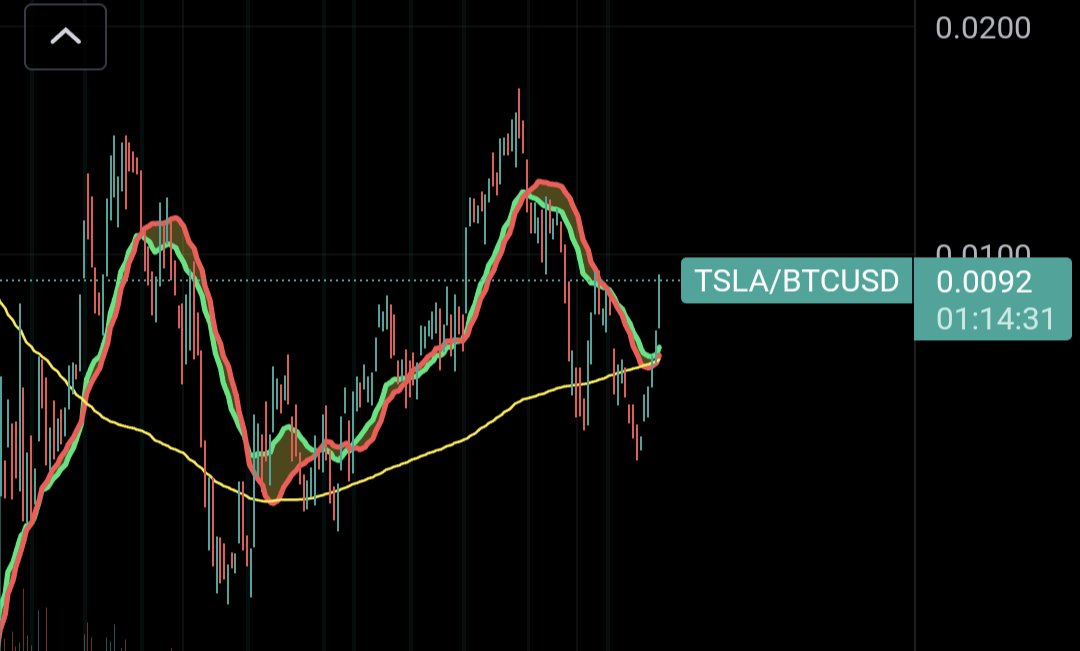 SchwiftyWilly's tweet photo. Looking for a clean continuation of this move above the previous high now for breakout confirmation. Let's see how this plays out https://t.co/lwEWCRjeQV