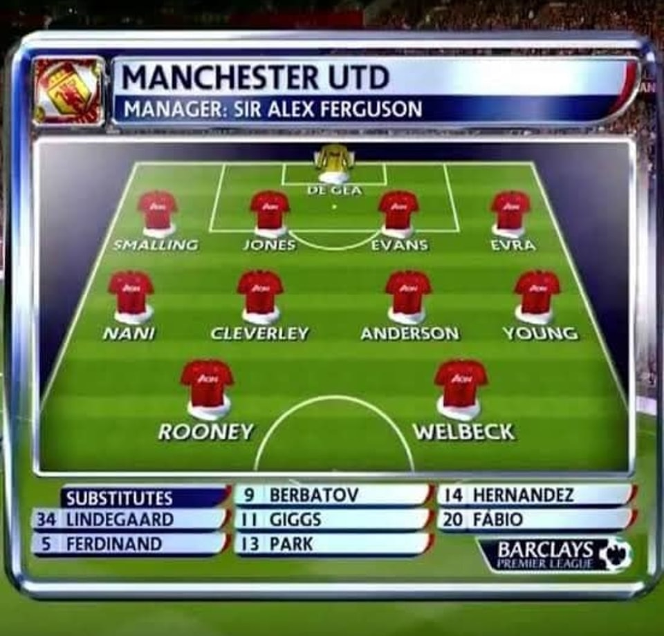 Sir Alex Ferguson won the Premier League Title with this squad. 

Give Pep Guardiola this team. We will see him fighting for relegation.