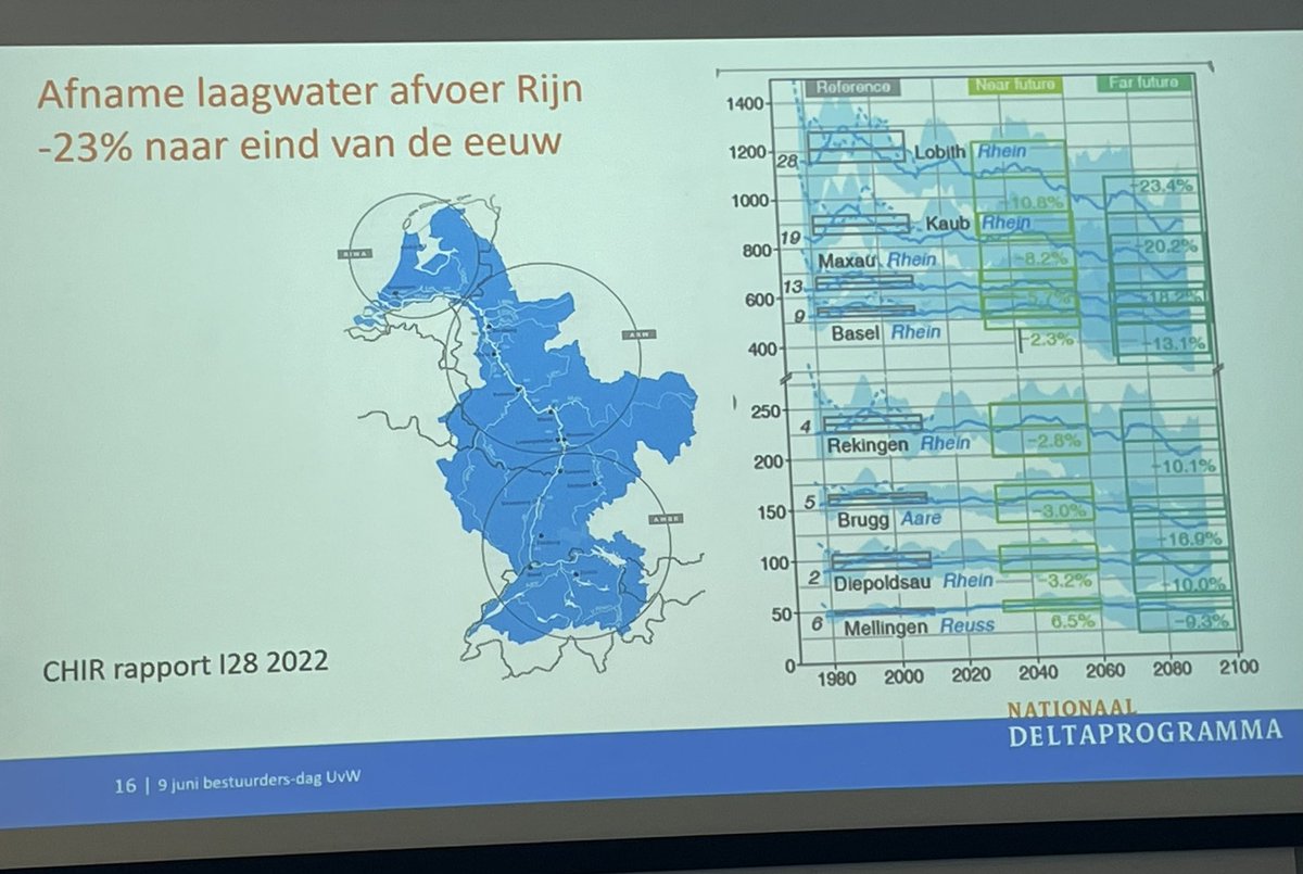 MadoRuys's tweet image. Bestuurdersdag @waterschappen in Zwolle. Voor veel nieuwe bestuurders. Oa #Deltaprogramma. Bevlogen toelichting @delta_comm met boodschap: zie de meervoudige opgaven als kánsen, ga nu aan de slag met de oplossingen. Stap voor stap &amp;amp; steeds beter 💙💚