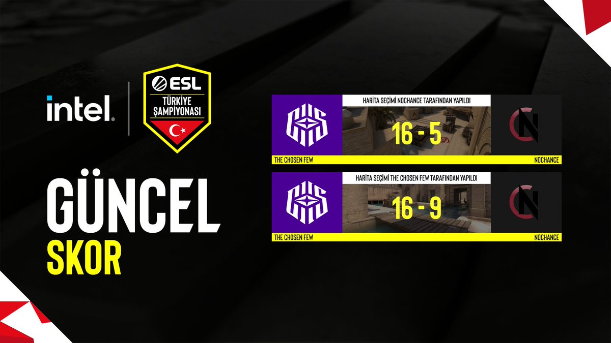 ESL_Turkiye's tweet photo. Intel ESL Türkiye Şampiyonası'nda seride durumu 2-0'a getirip Final'e yükselmeyi başaran ekip @thechsesports  oluyor! 😎 #YeniZaferlere         

Canlı yayınları takip etmek ve daha fazlası için: https://t.co/x7Aan9wixI https://t.co/EWSTSl0lQf