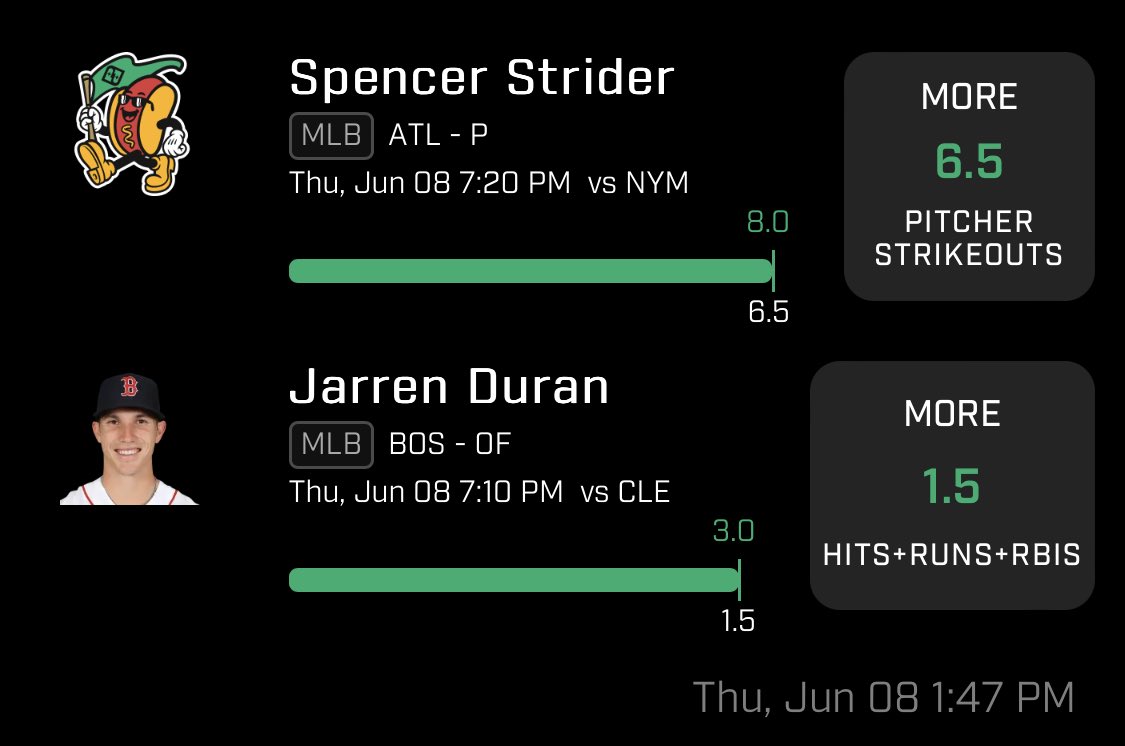 DK_SportsPicks's tweet photo. 06/08 Recap: +2.85 Units 🔥
✅FLA Panther ML (-120) 1U
✅Parlay Tkachuk + Bennett over 0.5 pts each (+102) 1U
❌SF@COL NRFI (+125) 1U
✅PrizePicks Play 1 (+200) 1U
#GamblingTwitter #PrizePicks #DraftKings #FanDuel #Bet365 #BetMGM #PlayerProp #BetNHL
#StanleyCup #BetMLB https://t.co/fY0UTHkYFq