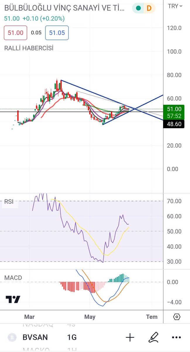 Bombayı patlatacak. Ytd #bvsan