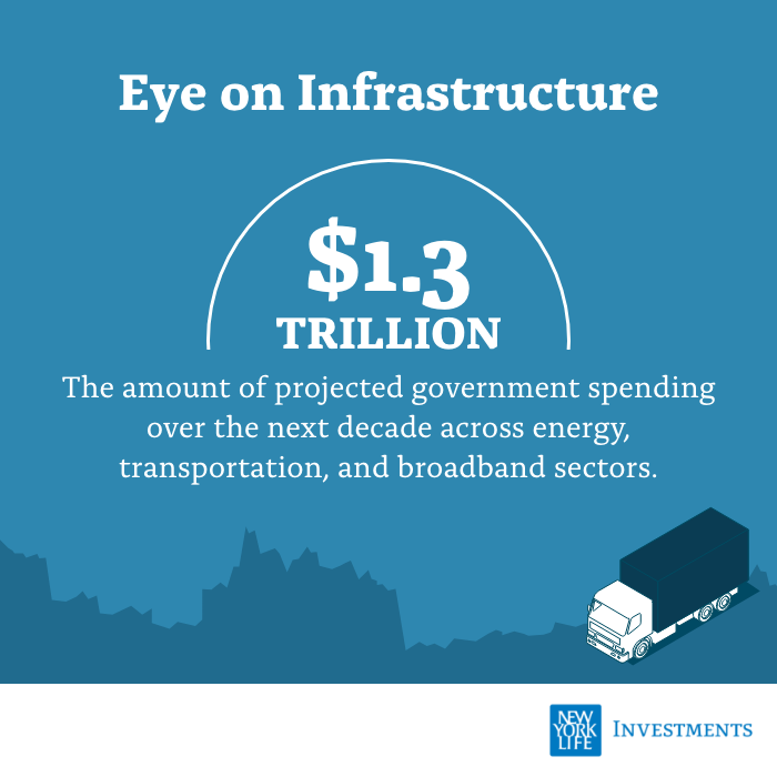 DPetersenIQ's tweet photo. Major global infrastructure developments could offer investors an opportunity to diversity their portfolio — especially during down markets. We explain: https://t.co/58p435cne7 https://t.co/RDZtBMGig4